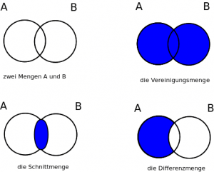Design | das Informatische und die Bildung